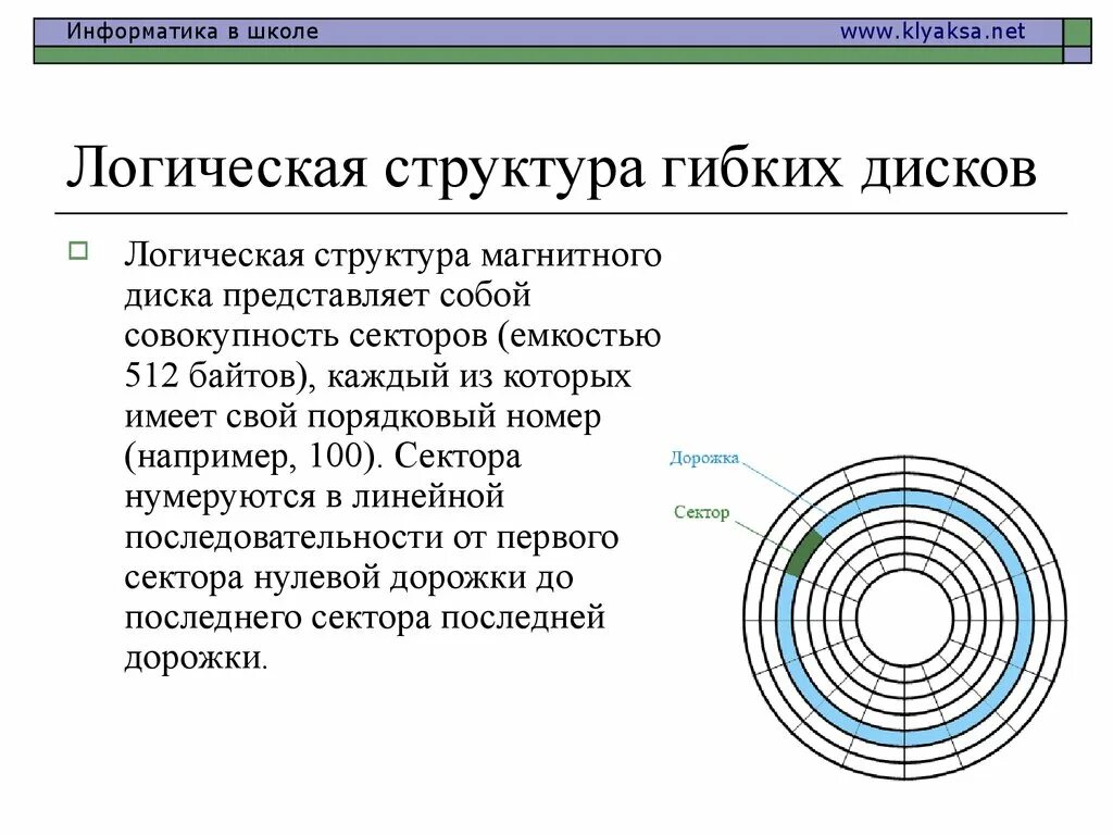 Гибкие структуры данных