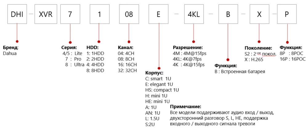 Видеокамеры dahua расшифровка маркировки. Маркировка станка. Климатическое исполнение и категория размещения. Расшифровка аббревиатуры. Dc расшифровка.