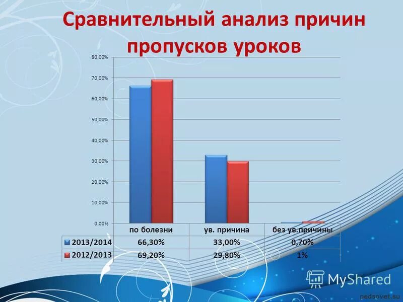 Причины пропуска занятий в университете. Причины пропуска занятий в университете