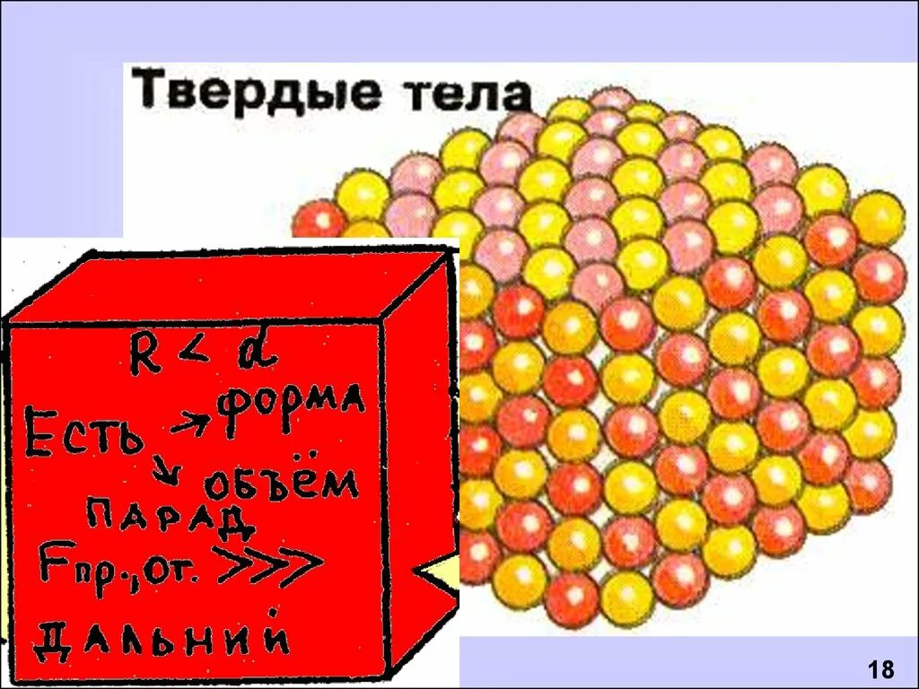 Структура твердых тел (аморфные и кристаллические). Райизит камень. Твердые тела кристаллические и аморфные тела. Структура твердого вещества. Три состояния веществ в природе.