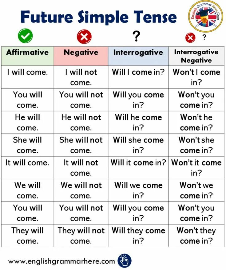 Will v if