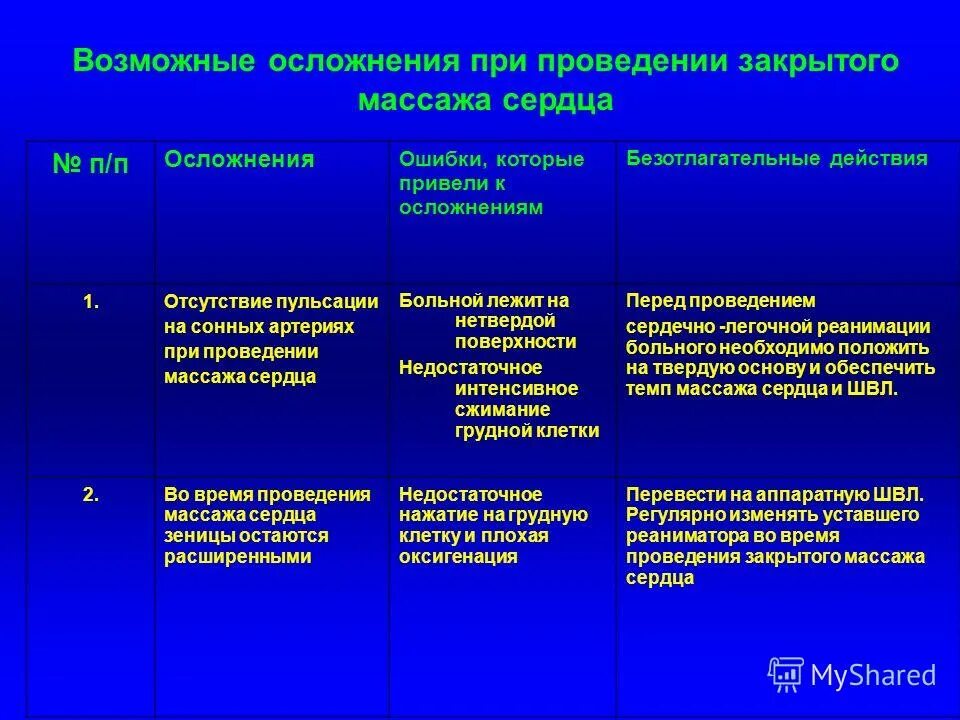 классический лечебный массаж. эндопротезирование колена операция. массаж коленного сустава. массаж мануальная терапия. массаж плечевого сустава.