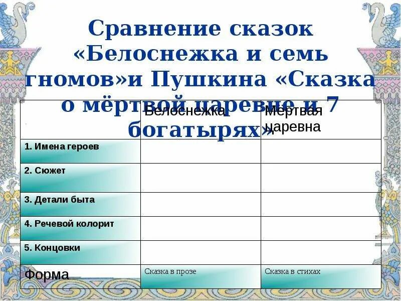 Сравнение народной и литературной сказки сходство. Сравнение сказок. Сравнение сказки о мертвой царевне и Белоснежки. Сравнение сказок мертвая Царевна и Белоснежка семь гномов. Сопоставление сказок мёртвая Царевна и Белоснежка и семь гномов.