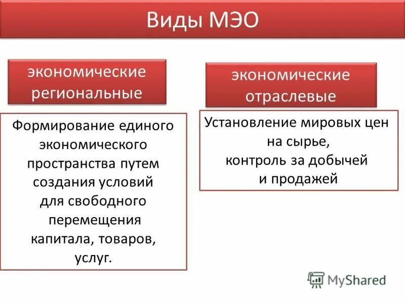 экономика региона. игровые формы учебной деятельности. территориальная структура мирового хозяйства схема. секторальная структура национальной экономики. журнал региональная и отраслевая экономика.