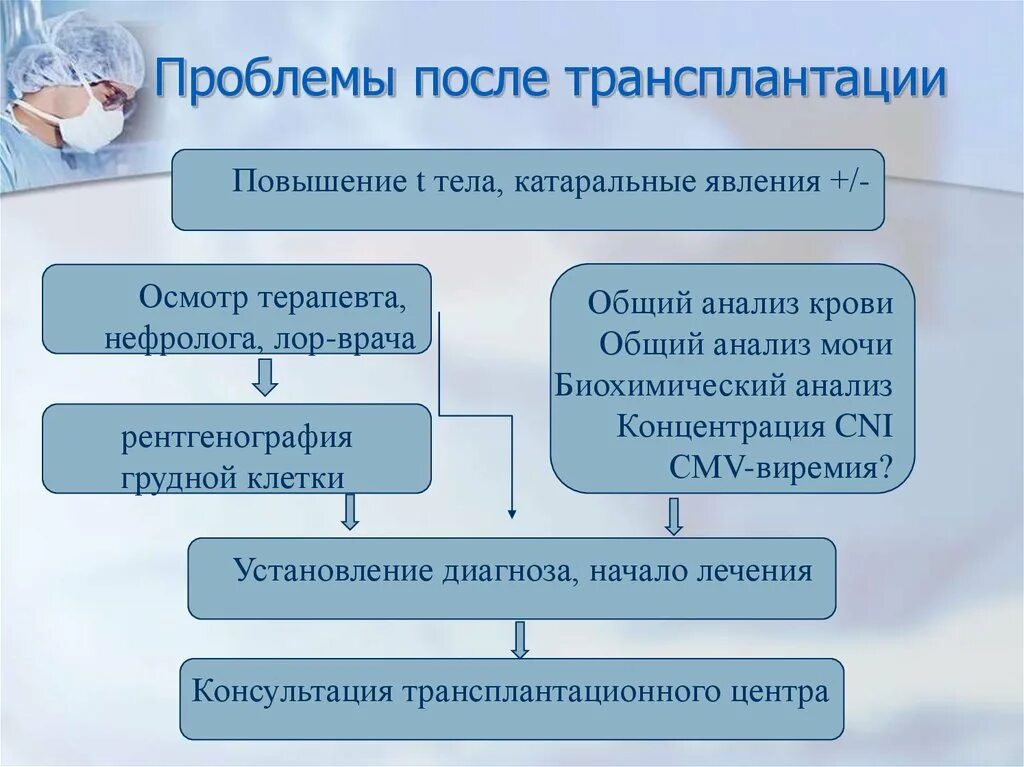 После трансплантации почки какая группа инвалидности. Инвалидность после пересадки почки. Пересадка почки группа инвалидности. После пересадки сердца какая группа инвалидности. Какую группу инвалидности дают после удаления