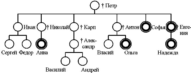 Что значит наследование по праву представления. Праву представления и в то. Коммориенты в наследственном праве это. Праву представления и в то. Праву представления и в то.