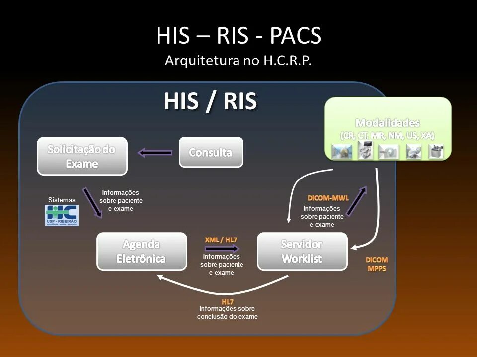 Аис рис. PACS Ris. PACS системы в медицине. Протокол Ris. Hl7 схема.