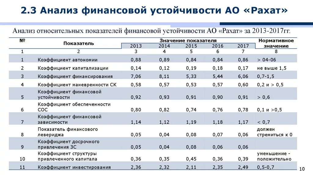 Основные показатели финансовой устойчивости. Анализ показателей финансовой устойчивости. Результаты анализа финансовой устойчивости предприятия. Анализ финансовой устойчивости предприятия. 4 показателя финансового анализа