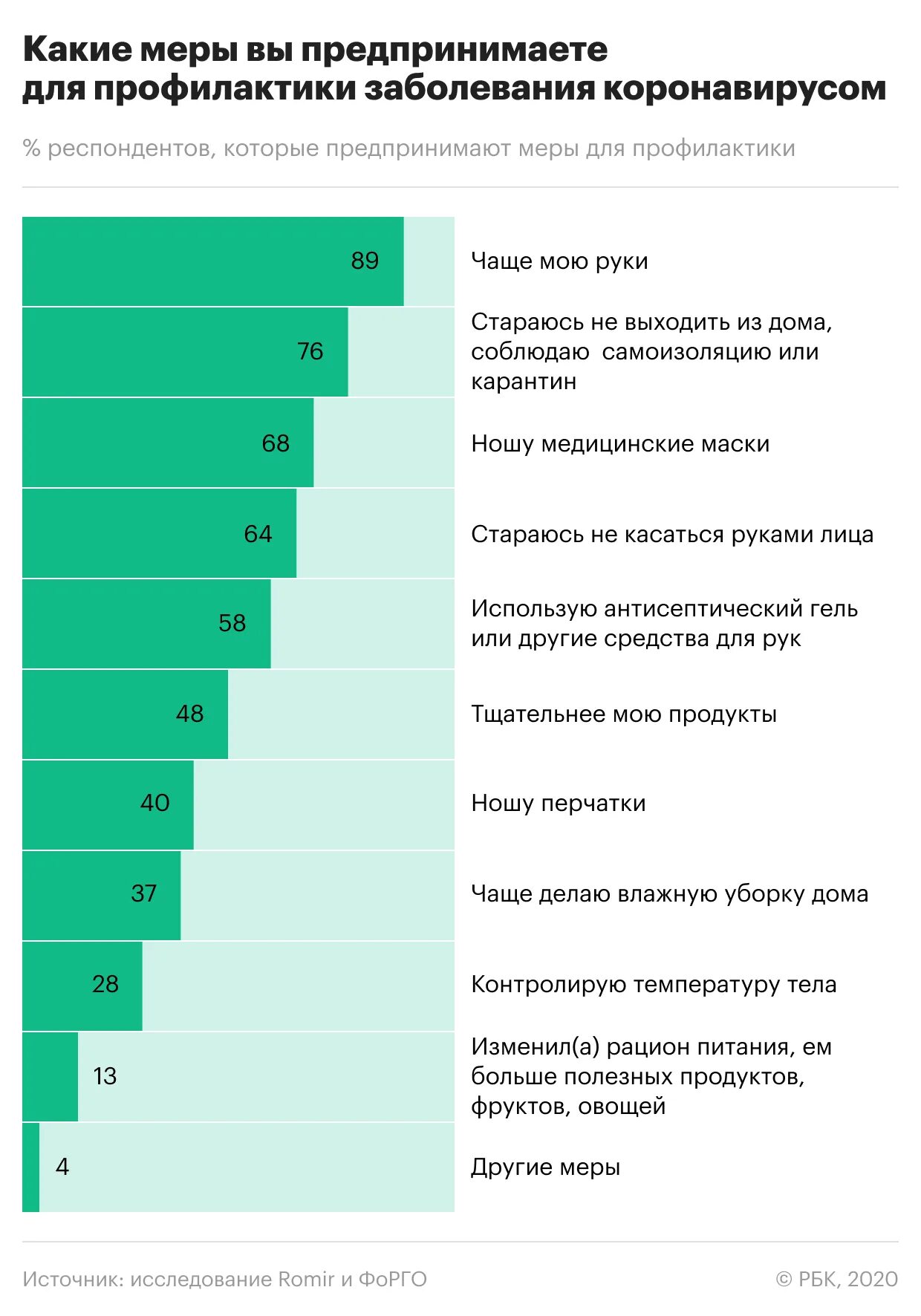 Форго. Коронавирус ограничения. В каких странах сняли ограничения по коронавирусу. Ограничения в России из за коронавируса начало. Ограничения по коронавирусу в Европе.