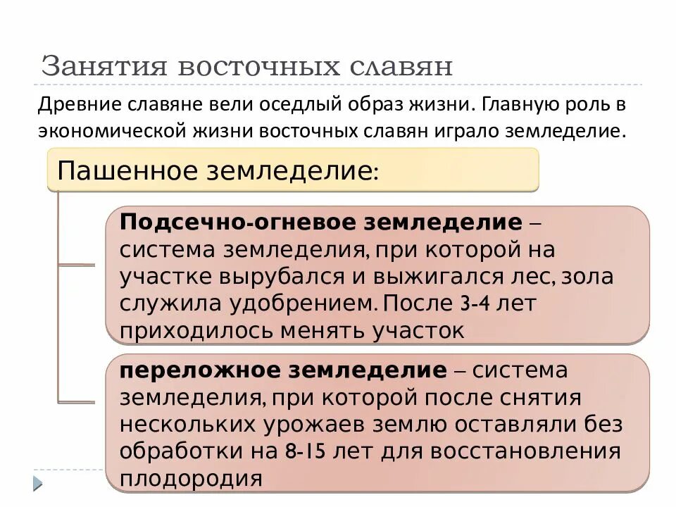 Верования восточных славян занятия расселения. Занятия восточных Славя. Занятия восточных славян. Занятия восточных славян в древности. Хозяйство восточных славян в древности.