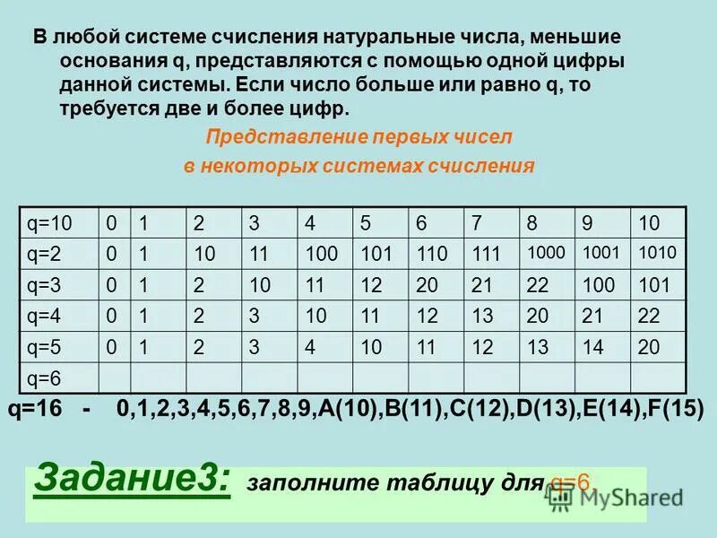 Основание системы счисления числа. Таблица связи чисел. Таблица перевода в двоичную систему счисления. Таблица перевода систем счисления информатика. Таблица связи чисел.