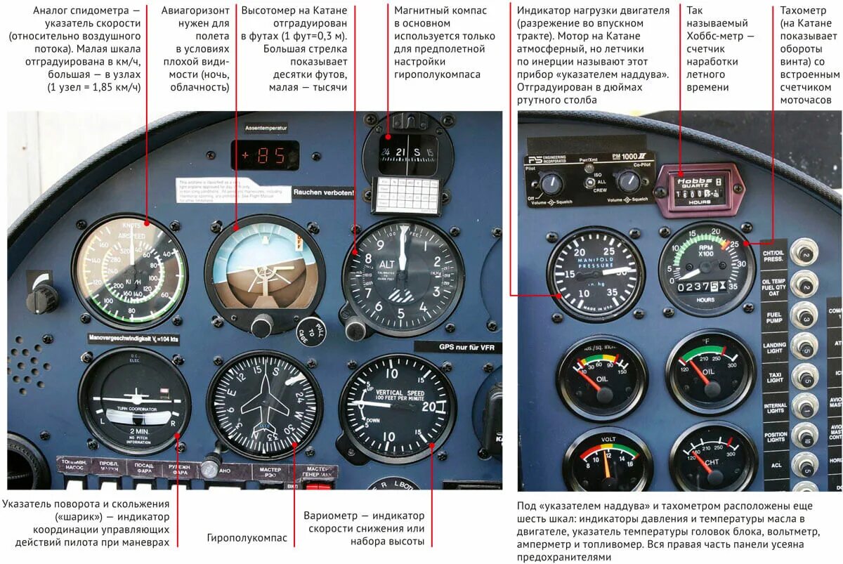 Авиагоризонт по сути 8 букв сканворд