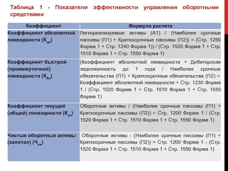 Оценка управления активами. Показатели эффективности управления оборотными средствами. Показатели эффективности управления оборотными активами. Эффективность управления оборотными средствами. Коэффициент эффективности управления.