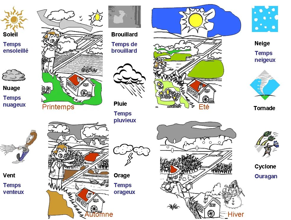 Погода на французском языке. Le Temps погода. Задания по теме le Temps. Метеосводка на французском. Le temps de la