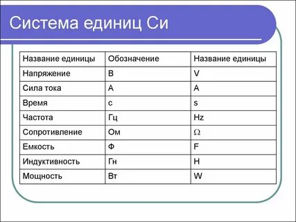 18 м в в си