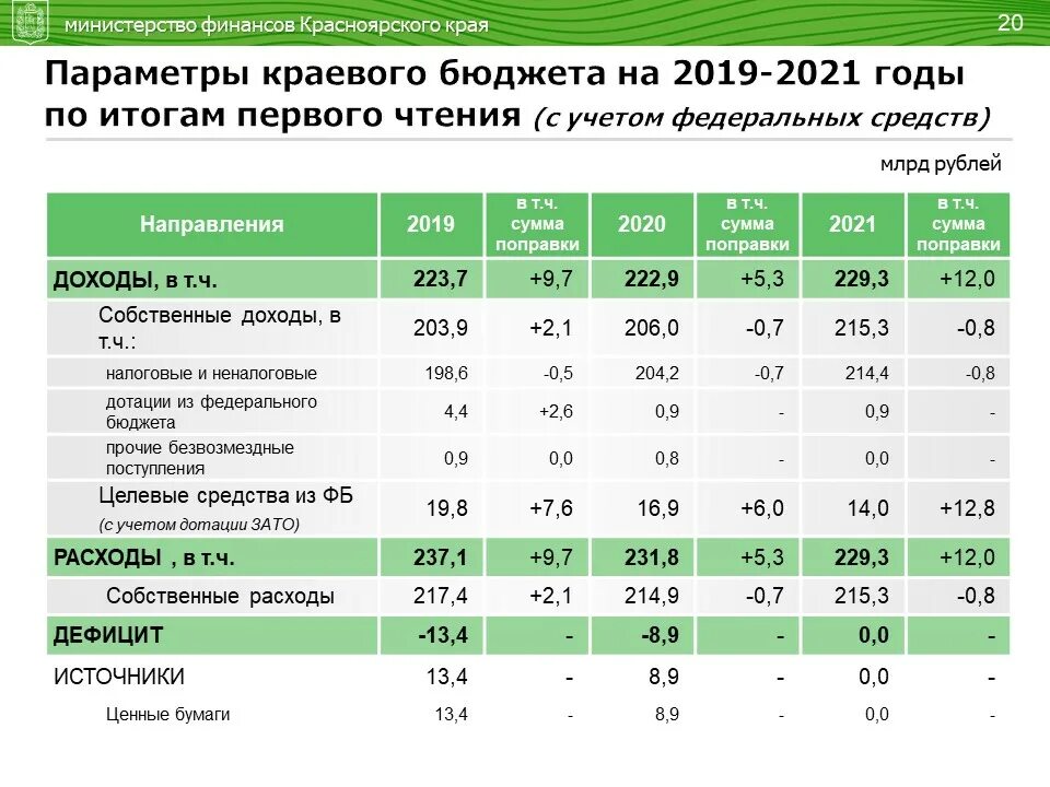 Выплаты по военной ипотеке по годам. Сумма военной ипотеки в 2021. Сумма военной ипотеки в 2021 году для военнослужащих в год. Военная ипотека по годам начисления 2021. Военная ипотека сумма в год.