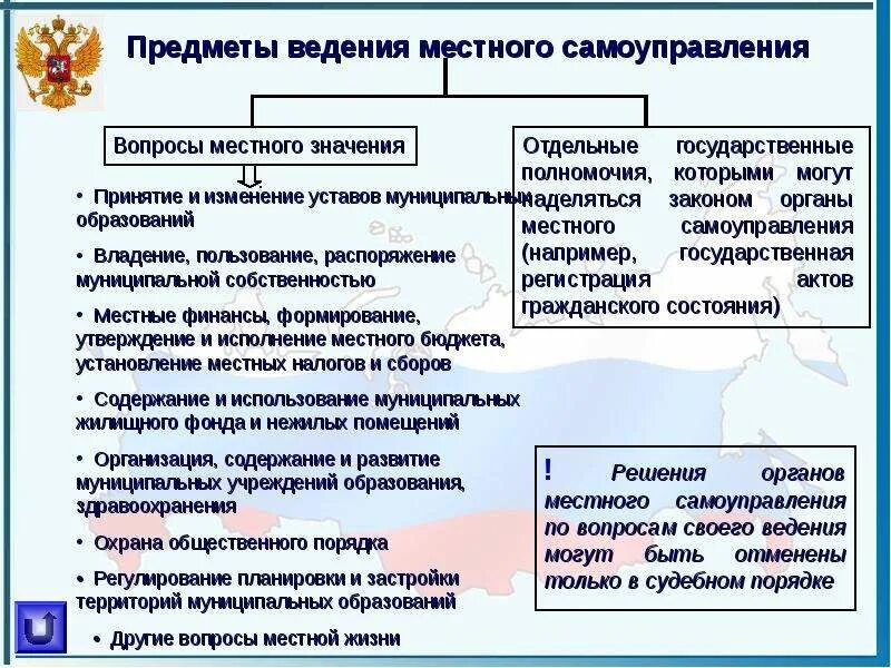 Полномочия местного самоуправления могут быть. Предметы ведения органов местного самоуправления. Предметы ведения местного самоуправления в РФ. Местное самоуправление презентация. Предметы ведения и полномочия местного самоуправления.