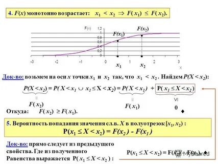 Монотонно возрастающая последовательность