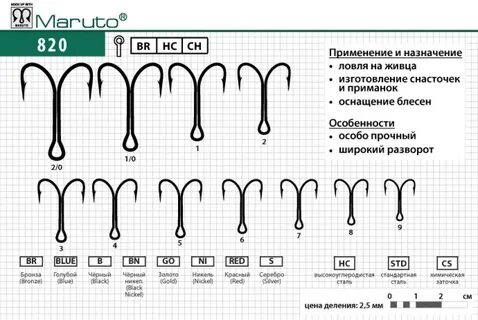 Размер двойников