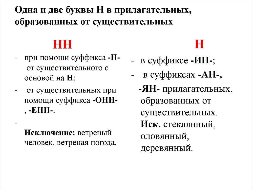 Законченный почему 2. 1 И 2 буквы н в суффиксах прилагательных. Правописание одной и двух букв н в суффиксах прилагательных. Одна или 2 буквы НН В прилагательных. Одна и две буквы н в прилагательных.