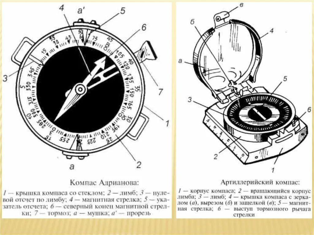 Компас Адрианова схема. Первый компас Адрианова. Компас Адрианова артиллерийский. Советский компас Адрианова. Расшифровка компаса