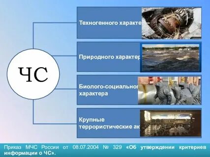 Соотношение природных и техногенных катастроф равно