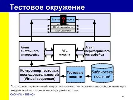Параллельный запуск тестов