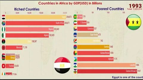 Richest country