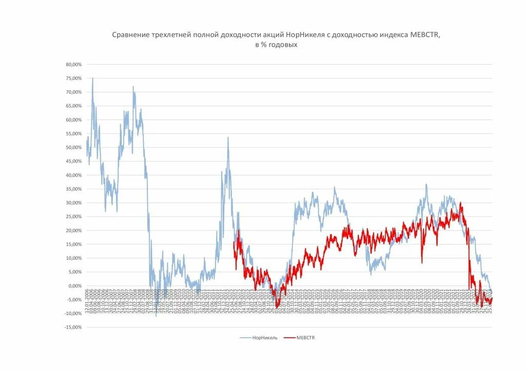 Инвестиции в акции компании. Акции инвестиции. Акции сбербанка. Схема инвестирования в акции. Инвестирование в акции.