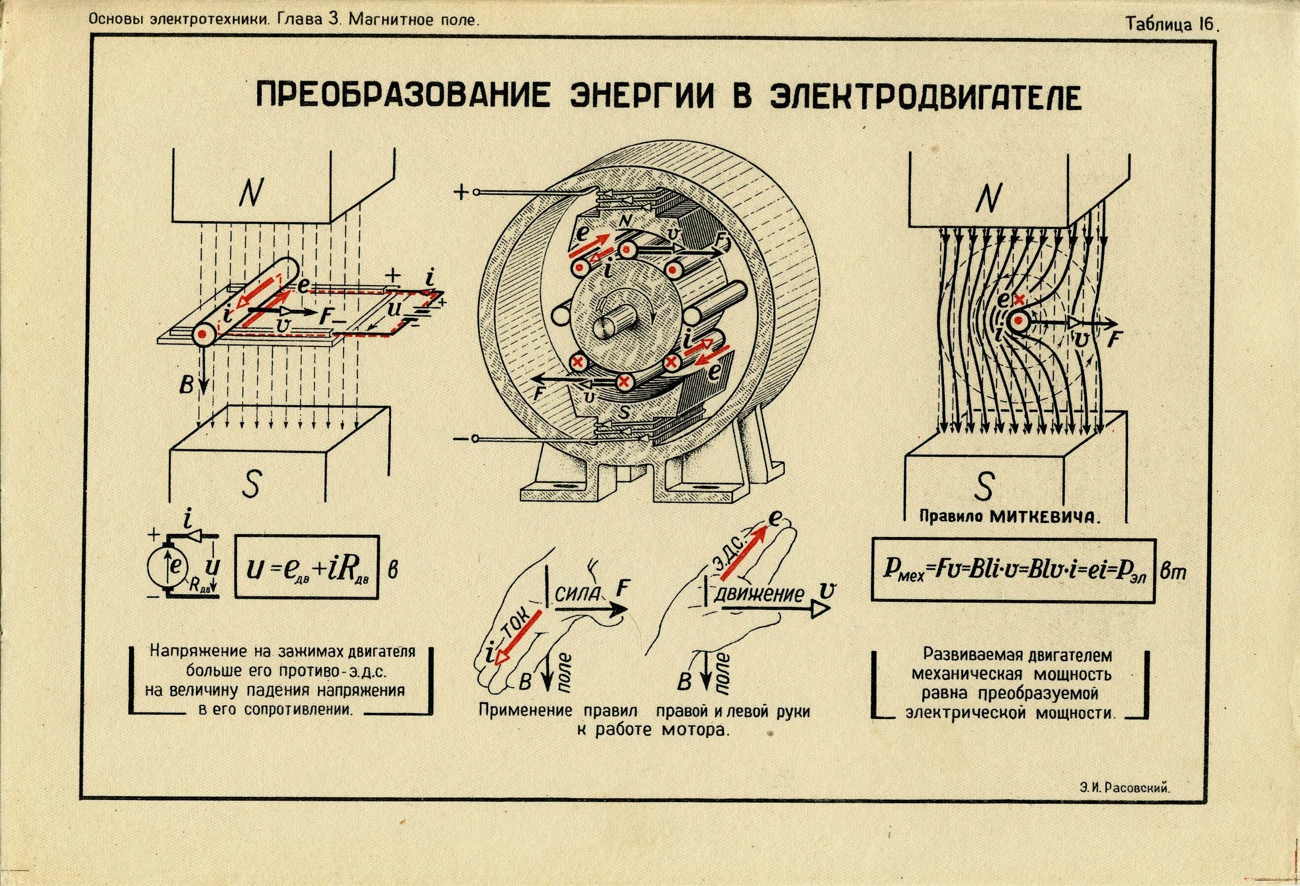 Работа и преобразование энергии. Генератор постоянного тока с электромагнитами схема. Электромагнитный мотор Генератор sxema. Схема электрогенератора переменного тока. Генератор переменного тока схема статор ротор.