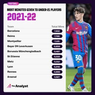 Player minutes
