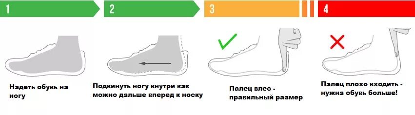 Как правильно подобрать кроссовки. Как правильно выбрать размер кроссовки. Подобрать размер кроссовок. Как правильно подобрать кроссовки по размеру. Правильное расположение стопы в обуви.