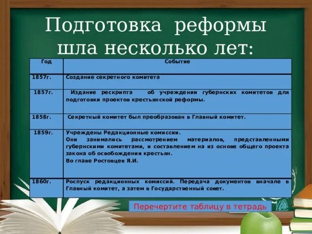Подготовка реформы. Как шла подготовка реформы. 1857 событие в россии. мероприятия крестьянской реформы. подготовка реформы александра 2 1857 году.
