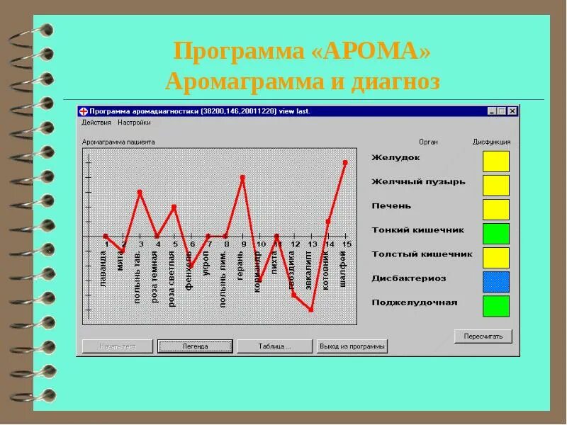Диагноз программа. Аромаграмма. программа для психологического тестирования. аромаграмма диагностика. программное обеспечение психологических диагностик.