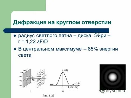 Дифракция на отверстии