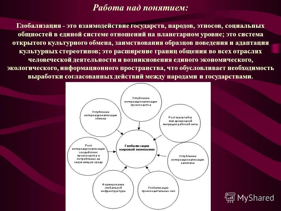 Концепции глобализма. Понятие глобализации. Глобализация термин. Ассоциации с глобализацией.