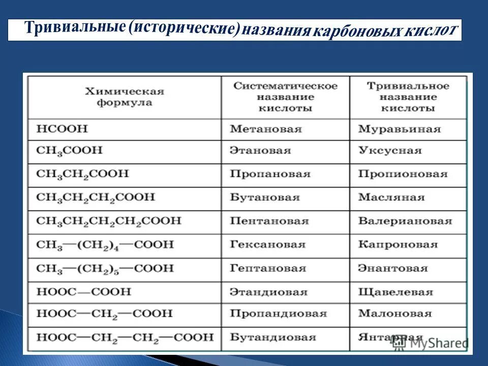 Карбоновые кислоты название группы