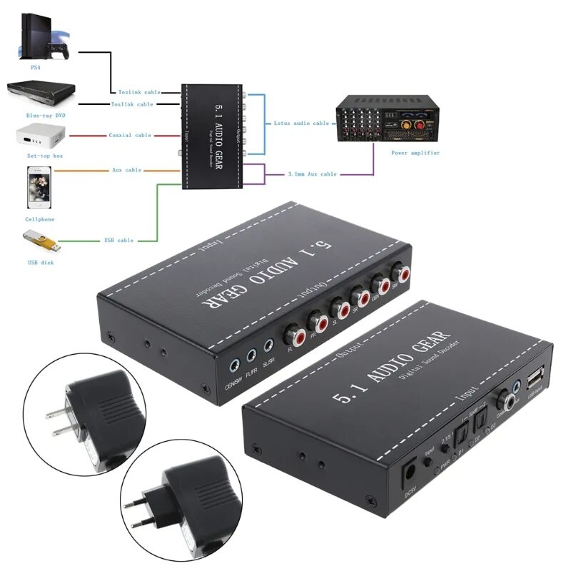 Цифровой аудио звук. Digital Audio Decoder 5.1 HDMI. 5.1 Audio Gear. Декодер 5.1 в оптику.