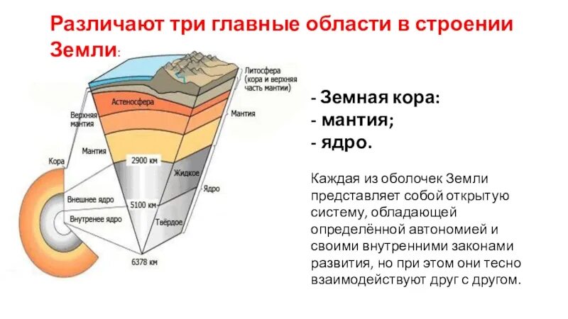 Внутреннее строение мантии. Ядро мантия земная кора таблица. внутреннее строение земли кора мантия ядро. оболочка ядро мантия земная кора таблица. состав земли ядро мантия земная кора.