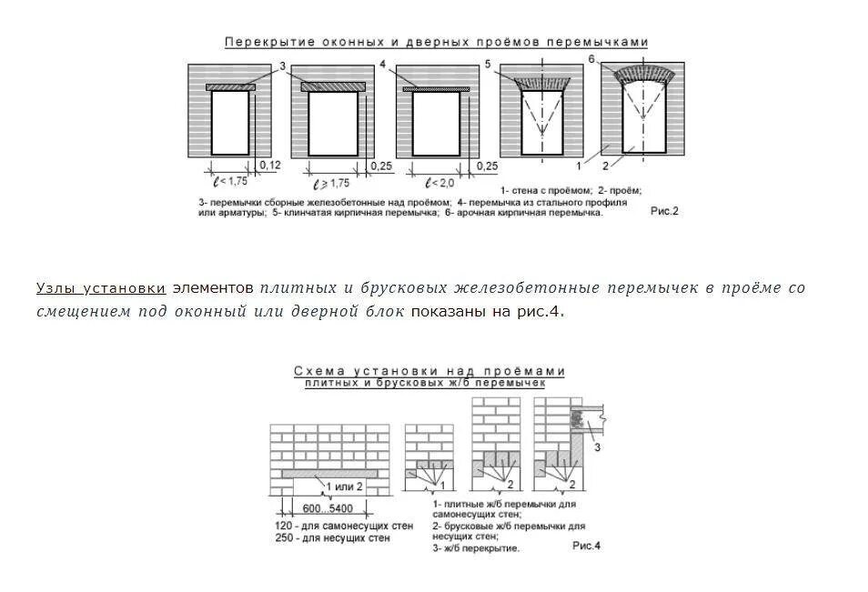 Проем в кирпичной стене размеры