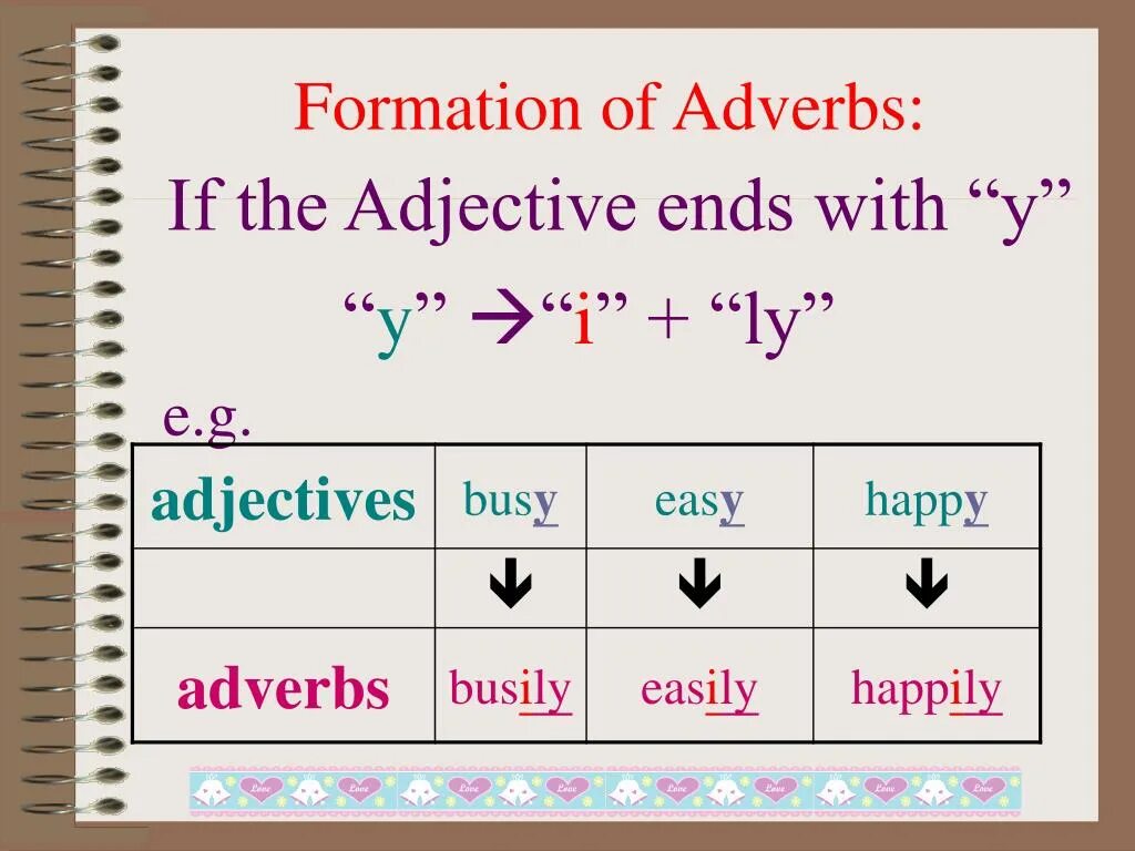 Презентация adverbs of manner. Adverbs formation. Adverbs of manner в английском языке. Adverbs of manner правило. Adverb pdf