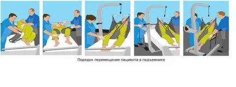 Приспособление движения
