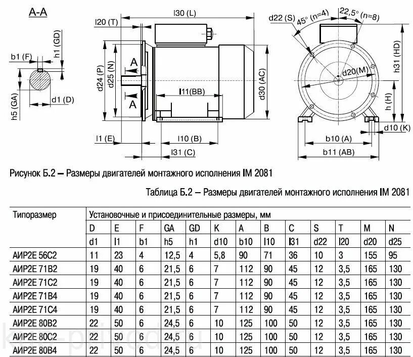 Типоразмеры двигателей АИР. Двигатель АИР 0 75 КВТ габариты. АИР 220 электродвигатель таблица. Электродвигатель АИР 80 габариты.