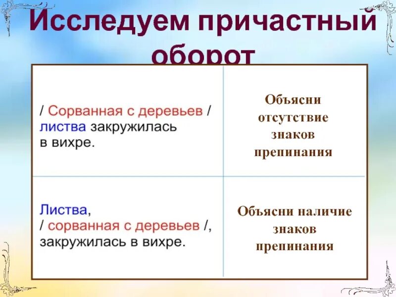 Причастие и знаки препинания причастном обороте. Причастие знаки препинания. Знаки пунктуация причастный оборот. Пунктуация с причастным оборотом. Причастный оборот, знаки препинания в причастном обороте.