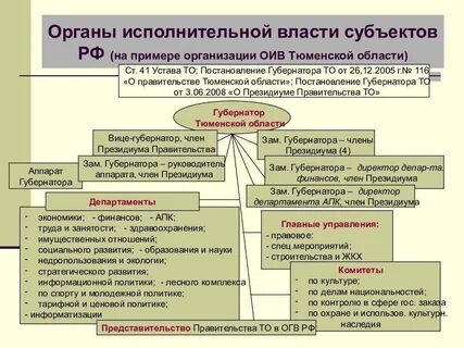Представительство в органах федеральной власти