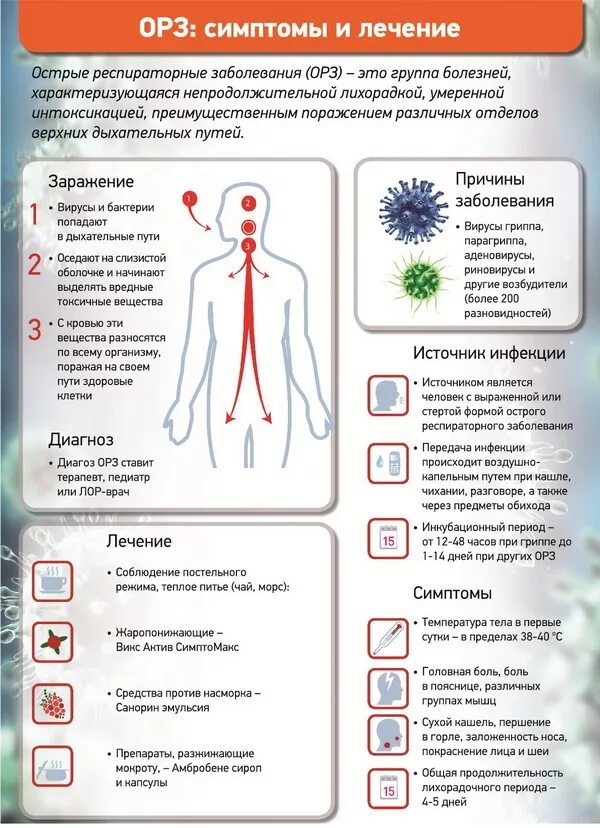 При гриппе болят ноги