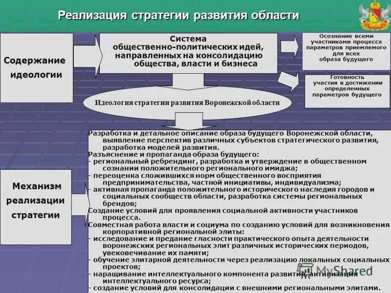 Объясните содержание понятия идеология. Идеология троцкизма. Функции политической идеологии. Содержание идеологии. Содержание идей просвещения.