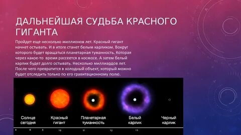 Группа красных гигантов