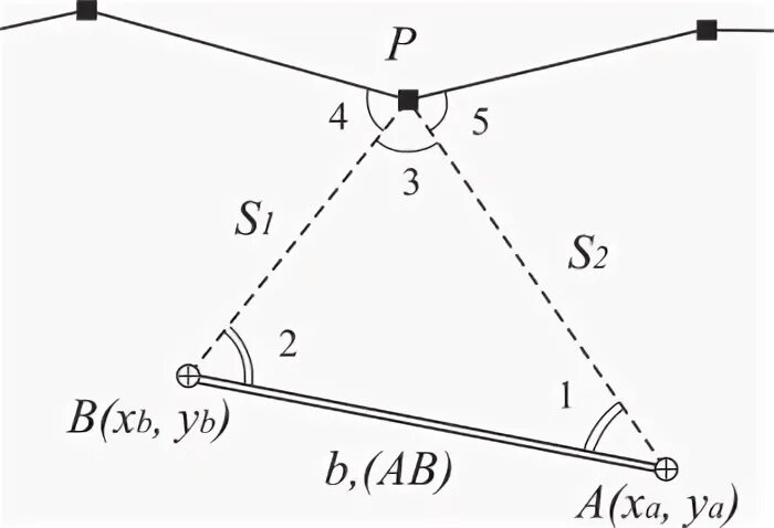 Обратная линейно-угловая засечка в геодезии. Прямая линейно-угловая засечка в геодезии. Угловая засечка. Метод линейно угловой засечки.