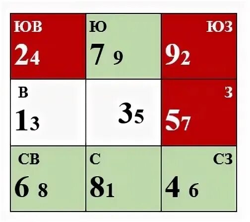 Летящие звезды 2024 года